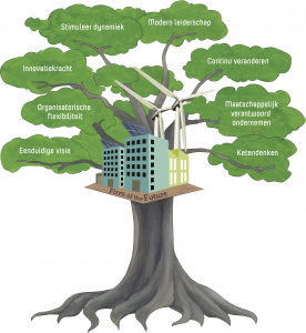 Biomimicry boom vector voor website