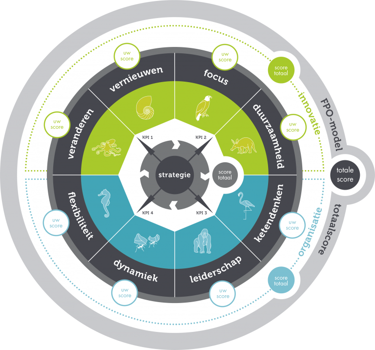 fpo meaning in design